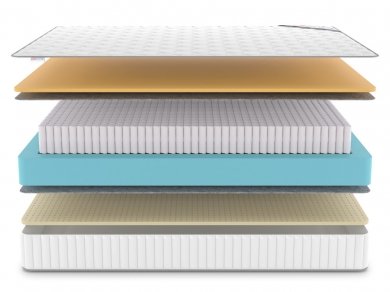 Матрас Denwir Classic Memo Soft S1000 - 3 (изображение 3) Матрас Denwir Classic Memo Soft S1000 - 3 (фотография, изображение 3)