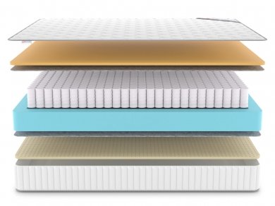 Матрас Denwir Classic Memo Soft TFK - 3 (изображение 3) Матрас Denwir Classic Memo Soft TFK - 3 (фотография, изображение 3)