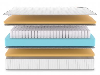 Матрас Denwir Classic Memo TFK - 3 (изображение 3) Матрас Denwir Classic Memo TFK - 3 (фотография, изображение 3)