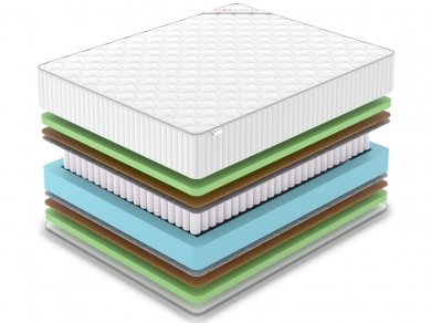 Матрас Classic Middle Foam Plus TFK - 2 (изображение 2) Матрас Classic Middle Foam Plus TFK - 2 (фотография, изображение 2)