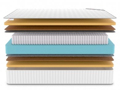 Матрас Denwir Classic Middle Memo S1000 - 3 (изображение 3) Матрас Denwir Classic Middle Memo S1000 - 3 (фотография, изображение 3)