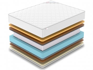 Матрас Denwir Classic Middle Memo Soft Plus S1000 - 2 (изображение 2) Матрас Denwir Classic Middle Memo Soft Plus S1000 - 2 (фотография, изображение 2)