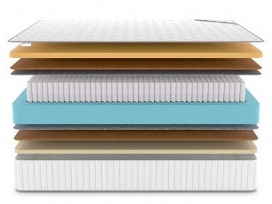 Матрас Denwir Classic Middle Memo Soft Plus S1000 - 3 (изображение 3) Матрас Denwir Classic Middle Memo Soft Plus S1000 - 3 (фотография, изображение 3)