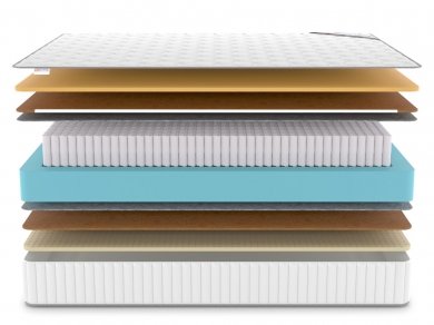 Матрас Denwir Classic Middle Memo Soft S1000 - 3 (изображение 3) Матрас Denwir Classic Middle Memo Soft S1000 - 3 (фотография, изображение 3)