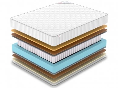 Матрас Denwir Classic Middle Memo Soft TFK - 2 (изображение 2) Матрас Denwir Classic Middle Memo Soft TFK - 2 (фотография, изображение 2)