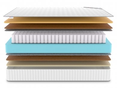 Матрас Denwir Classic Middle Memo Soft TFK - 3 (изображение 3) Матрас Denwir Classic Middle Memo Soft TFK - 3 (фотография, изображение 3)