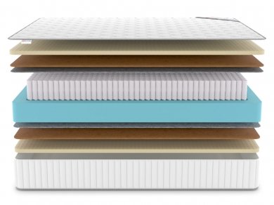 Матрас Classic Middle Soft Plus S1000 - 3 (изображение 3) Матрас Classic Middle Soft Plus S1000 - 3 (фотография, изображение 3)