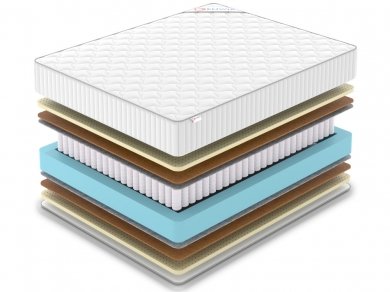 Матрас Denwir Classic Middle Soft Plus TFK - 2 (изображение 2) Матрас Denwir Classic Middle Soft Plus TFK - 2 (фотография, изображение 2)