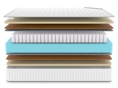 Матрас Denwir Classic Middle Soft Plus TFK - 3 (изображение 3) Матрас Denwir Classic Middle Soft Plus TFK - 3 (фотография, изображение 3)