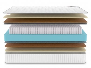 Матрас Classic Middle Soft S1000 - 3 (изображение 3) Матрас Classic Middle Soft S1000 - 3 (фотография, изображение 3)