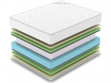 Матрас Classic Mix Foam Soft S1000 - 2 (изображение 2) Матрас Classic Mix Foam Soft S1000 - 2 (фотография, изображение 2)