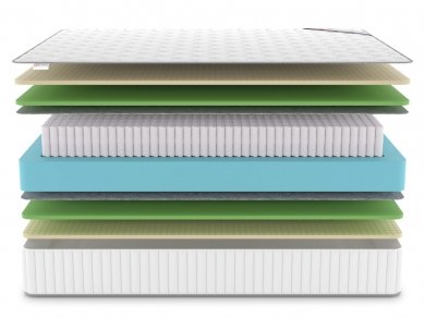 Матрас Classic Mix Foam Soft S1000 - 3 (изображение 3) Матрас Classic Mix Foam Soft S1000 - 3 (фотография, изображение 3)