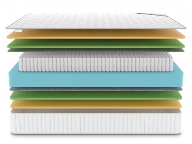 Матрас Denwir Classic Mix Memo Foam S1000 - 3 (изображение 3) Матрас Denwir Classic Mix Memo Foam S1000 - 3 (фотография, изображение 3)