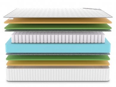 Матрас Denwir Classic Mix Memo Foam TFK - 3 (изображение 3) Матрас Denwir Classic Mix Memo Foam TFK - 3 (фотография, изображение 3)