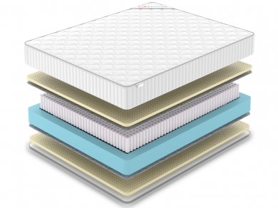 Матрас Denwir Classic Soft Plus S1000 - 2 (изображение 2) Матрас Denwir Classic Soft Plus S1000 - 2 (фотография, изображение 2)