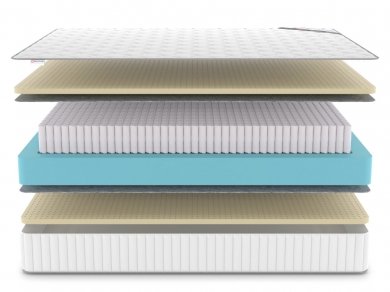 Матрас Denwir Classic Soft Plus S1000 - 3 (изображение 3) Матрас Denwir Classic Soft Plus S1000 - 3 (фотография, изображение 3)