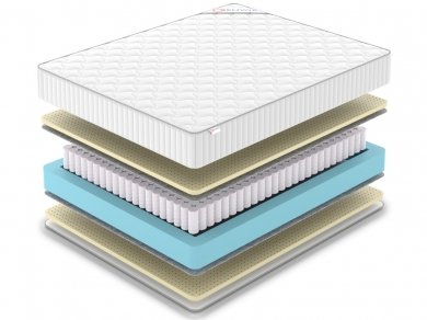 Матрас Denwir Classic Soft Plus TFK - 2 (изображение 2) Матрас Denwir Classic Soft Plus TFK - 2 (фотография, изображение 2)