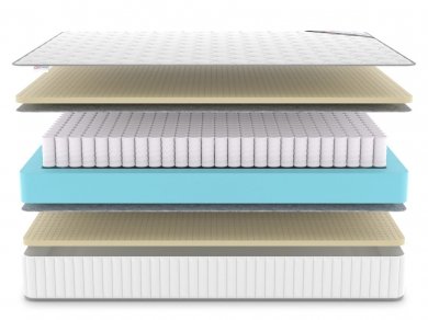 Матрас Denwir Classic Soft Plus TFK - 3 (изображение 3) Матрас Denwir Classic Soft Plus TFK - 3 (фотография, изображение 3)