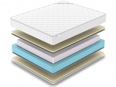 Матрас Denwir Classic Soft S1000 - 2 (изображение 2) Матрас Denwir Classic Soft S1000 - 2 (фотография, изображение 2)