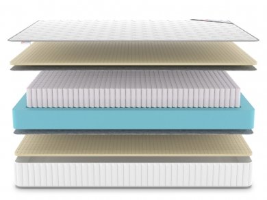 Матрас Denwir Classic Soft S1000 - 3 (изображение 3) Матрас Denwir Classic Soft S1000 - 3 (фотография, изображение 3)