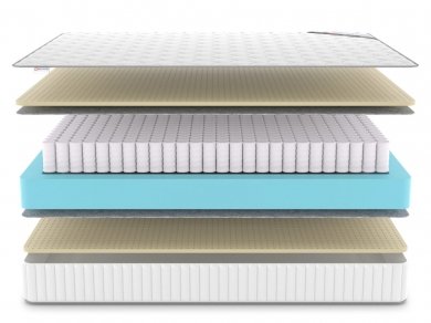 Матрас Classic Soft TFK - 3 (изображение 3) Матрас Classic Soft TFK - 3 (фотография, изображение 3)