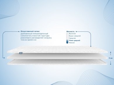 Наматрасник Dimax Искусственный латекс 3 см - 2 (изображение 2) Наматрасник Dimax Искусственный латекс 3 см - 2 (фотография, изображение 2)