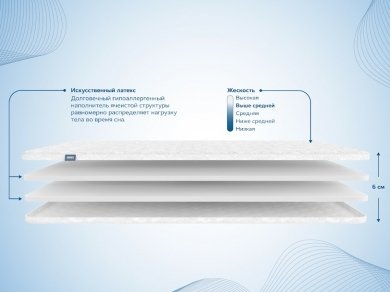 Наматрасник Dimax Искусственный латекс 6 см - 3 (изображение 3) Наматрасник Dimax Искусственный латекс 6 см - 3 (фотография, изображение 3)
