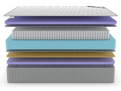 Матрас Denwir Extra Five Balance S1000 - 3 (изображение 3) Матрас Denwir Extra Five Balance S1000 - 3 (фотография, изображение 3)