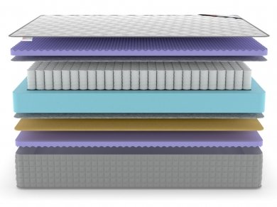 Матрас Denwir Extra Five Balance TFK - 3 (изображение 3) Матрас Denwir Extra Five Balance TFK - 3 (фотография, изображение 3)