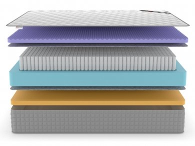 Матрас Denwir Extra Five Memo S1000 - 3 (изображение 3) Матрас Denwir Extra Five Memo S1000 - 3 (фотография, изображение 3)