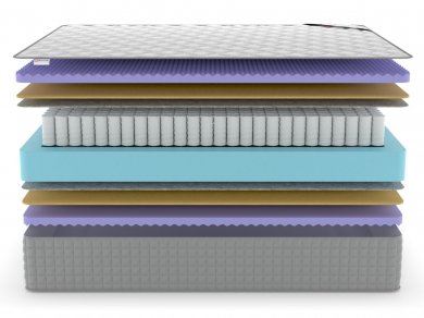 Матрас Denwir Extra Five Middle TFK - 3 (изображение 3) Матрас Denwir Extra Five Middle TFK - 3 (фотография, изображение 3)