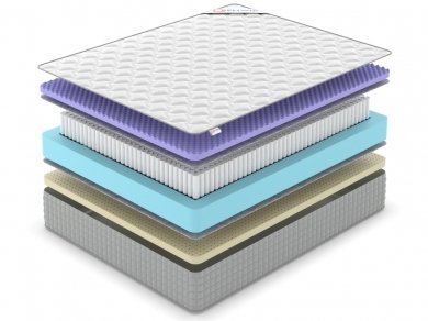 Матрас Denwir Extra Five Soft S1000 - 2 (изображение 2) Матрас Denwir Extra Five Soft S1000 - 2 (фотография, изображение 2)