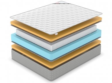 Матрас Denwir Extra Memo S1000 - 2 (изображение 2) Матрас Denwir Extra Memo S1000 - 2 (фотография, изображение 2)