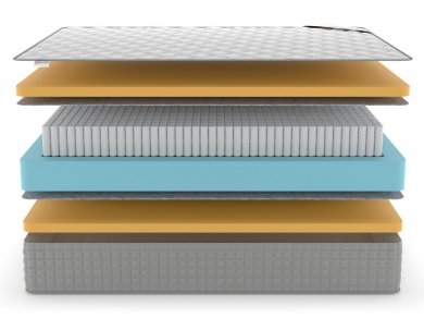 Матрас Denwir Extra Memo S1000 - 3 (изображение 3) Матрас Denwir Extra Memo S1000 - 3 (фотография, изображение 3)