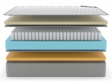 Матрас Denwir Extra Memo Soft TFK - 3 (изображение 3) Матрас Denwir Extra Memo Soft TFK - 3 (фотография, изображение 3)