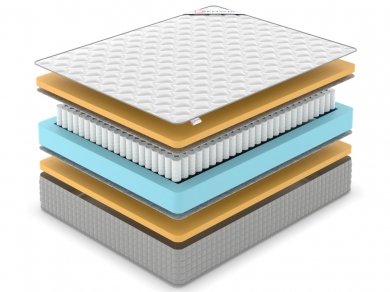 Матрас Denwir Extra Memo TFK - 2 (изображение 2) Матрас Denwir Extra Memo TFK - 2 (фотография, изображение 2)