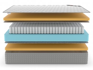 Матрас Denwir Extra Memo TFK - 3 (изображение 3) Матрас Denwir Extra Memo TFK - 3 (фотография, изображение 3)