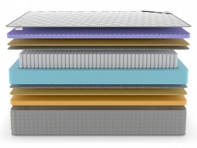 Матрас Denwir Extra Middle Five Memo S1000 - 3 (изображение 3) Матрас Denwir Extra Middle Five Memo S1000 - 3 (фотография, изображение 3)