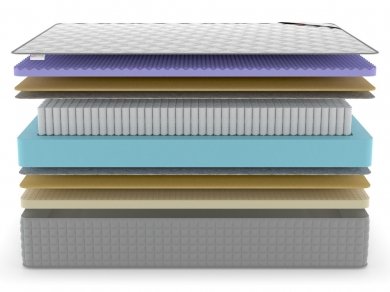 Матрас Denwir Extra Middle Five Soft S1000 - 3 (изображение 3) Матрас Denwir Extra Middle Five Soft S1000 - 3 (фотография, изображение 3)