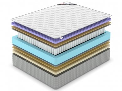 Матрас Denwir Extra Middle Five Soft TFK - 2 (изображение 2) Матрас Denwir Extra Middle Five Soft TFK - 2 (фотография, изображение 2)