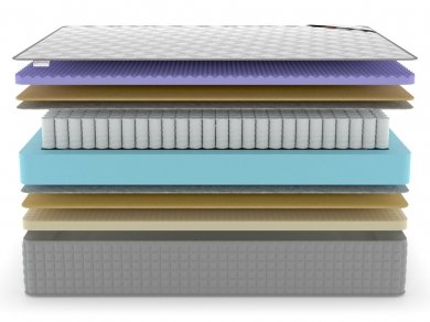 Матрас Denwir Extra Middle Five Soft TFK - 3 (изображение 3) Матрас Denwir Extra Middle Five Soft TFK - 3 (фотография, изображение 3)