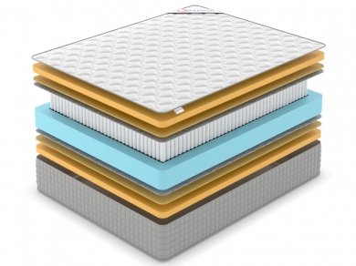 Матрас Denwir Extra Middle Memo S1000 - 2 (изображение 2) Матрас Denwir Extra Middle Memo S1000 - 2 (фотография, изображение 2)