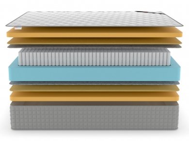 Матрас Denwir Extra Middle Memo S1000 - 3 (изображение 3) Матрас Denwir Extra Middle Memo S1000 - 3 (фотография, изображение 3)