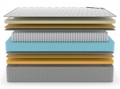 Матрас Denwir Extra Middle Memo Soft S1000 - 3 (изображение 3) Матрас Denwir Extra Middle Memo Soft S1000 - 3 (фотография, изображение 3)