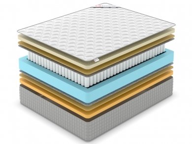 Матрас Denwir Extra Middle Memo Soft TFK - 2 (изображение 2) Матрас Denwir Extra Middle Memo Soft TFK - 2 (фотография, изображение 2)