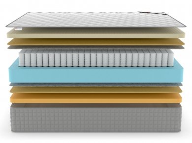 Матрас Denwir Extra Middle Memo Soft TFK - 3 (изображение 3) Матрас Denwir Extra Middle Memo Soft TFK - 3 (фотография, изображение 3)