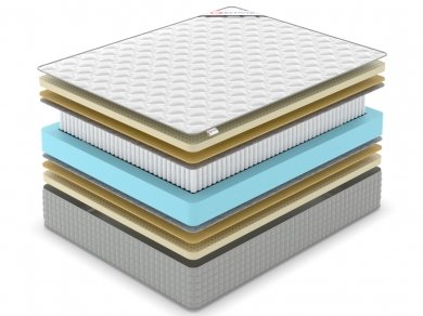 Матрас Denwir Extra Middle Soft S1000 - 2 (изображение 2) Матрас Denwir Extra Middle Soft S1000 - 2 (фотография, изображение 2)