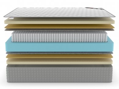 Матрас Denwir Extra Middle Soft S1000 - 3 (изображение 3) Матрас Denwir Extra Middle Soft S1000 - 3 (фотография, изображение 3)