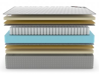 Матрас Denwir Extra Middle Soft TFK - 3 (изображение 3) Матрас Denwir Extra Middle Soft TFK - 3 (фотография, изображение 3)