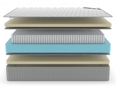 Матрас Denwir Extra Soft S1000 - 3 (изображение 3) Матрас Denwir Extra Soft S1000 - 3 (фотография, изображение 3)